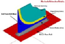 IMOLD for SolidWorks thb15